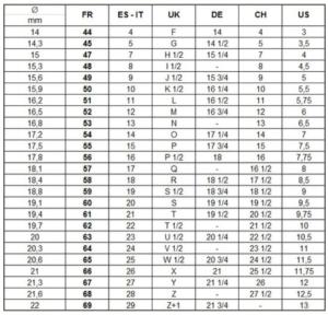 Les tailles de bague - Tableau de conversion