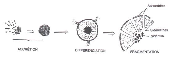 météorite formation_differenciee météorite formation_differenciee