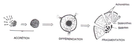 météorite formation_differenciee